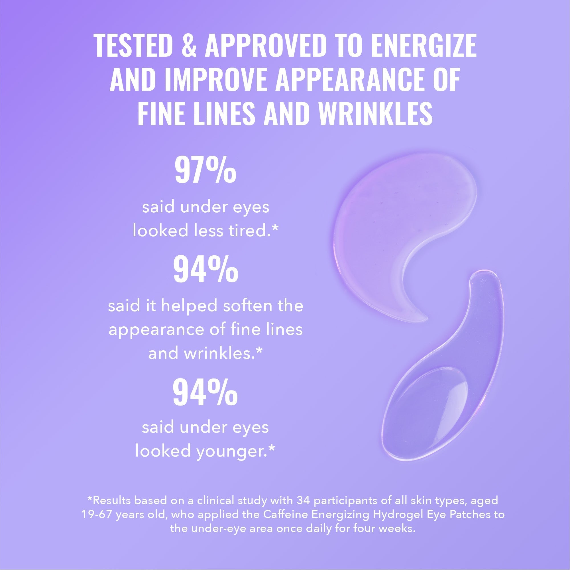 Caffeine Energizing Hydrogel Eye Patches R1